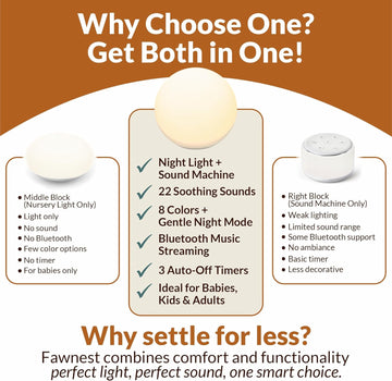 Egg Light for Nursery with Baby White Noise Machine – Wireless Nursery Lamp with 22 Sounds & Bluetooth